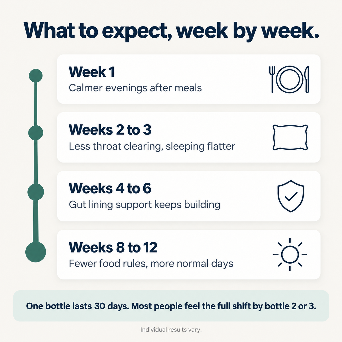 Gut Barrier Repair Complex