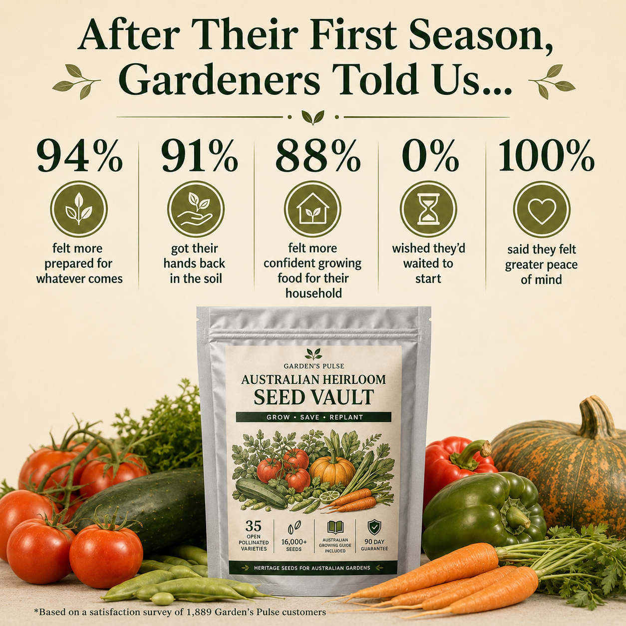 Garden’s Pulse - Australian Heirloom Seed Vault